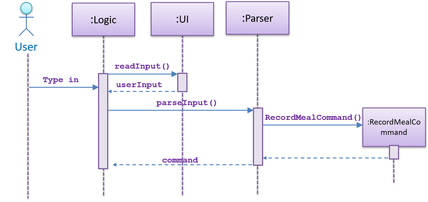 Step1. Diagram