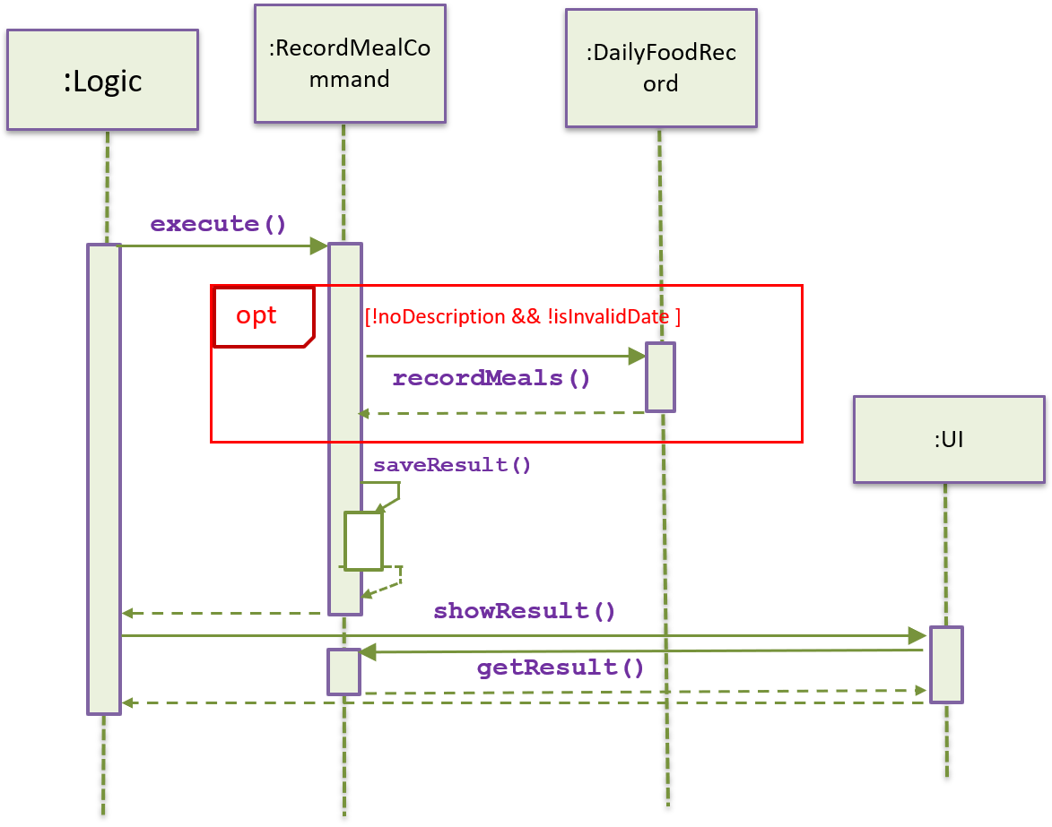 Step2. Diagram