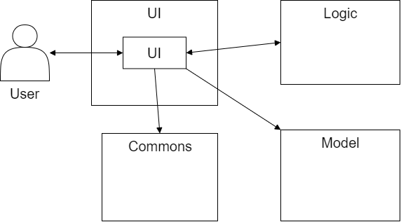 UI-Component