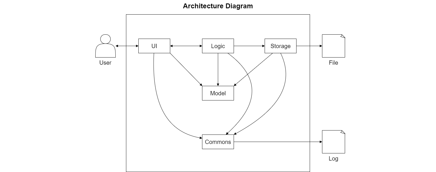 ArchitectureDiagram