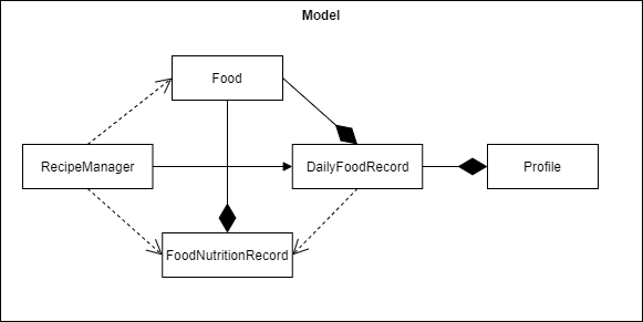 Model-Component